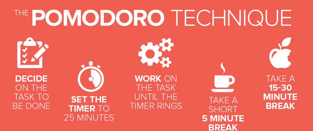 pomodoro-technique.png (2)