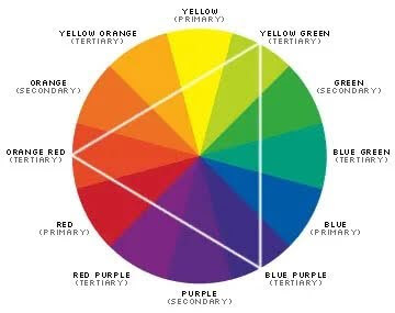 colour theory wheel for graphic designers.jpg