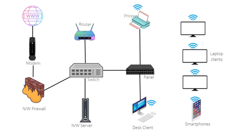 how to set up a network step by step guide.jpg