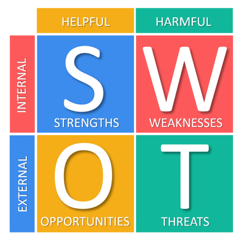 swot-analysis.png